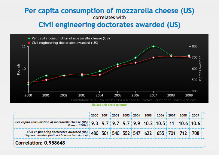 Cheese Doctorates