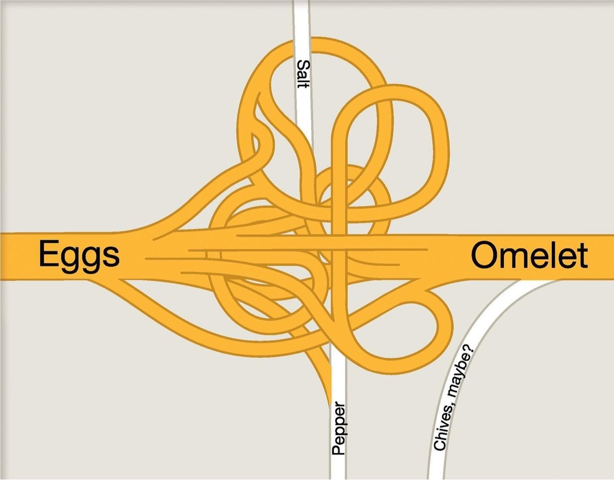 a fake Google Maps screenshot showing an 'eggs' road being scrambled up into an interchange and coming out the other side as an 'omelet' road