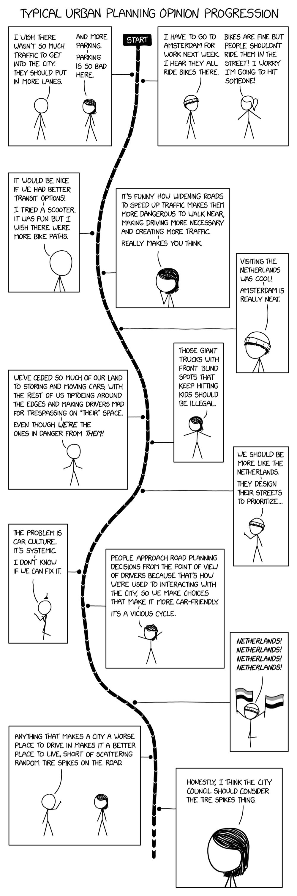 XKCD comic about titled Typical Urban Planning Opinion Progression