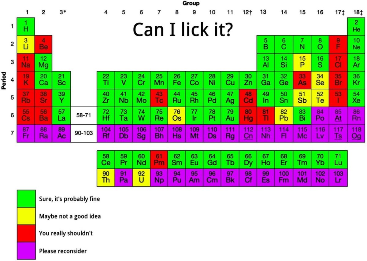a periodic table of the elements organized by if the element can be licked or not without dying or getting sick