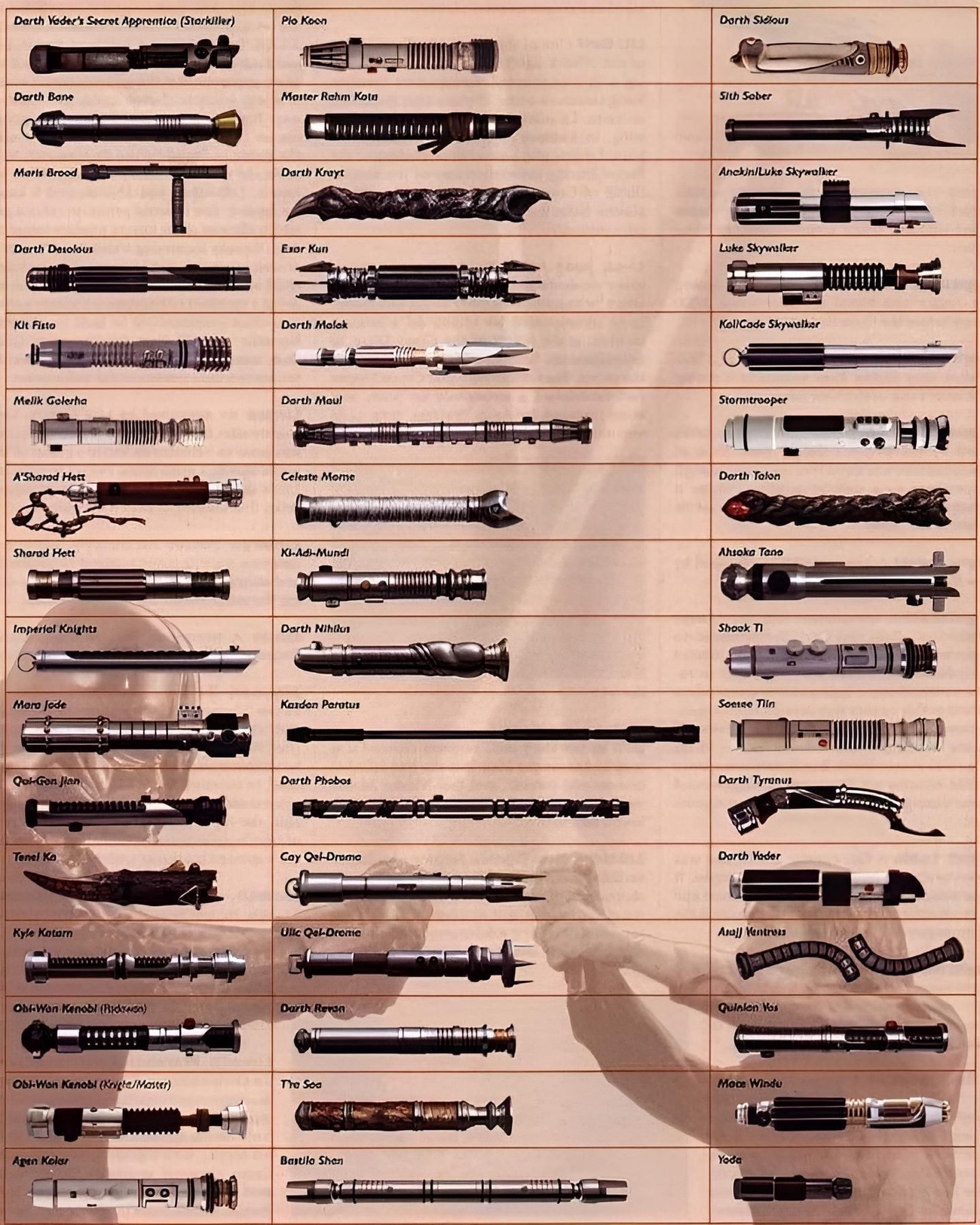 Alle Star Wars Lightsaber-ontwerpen