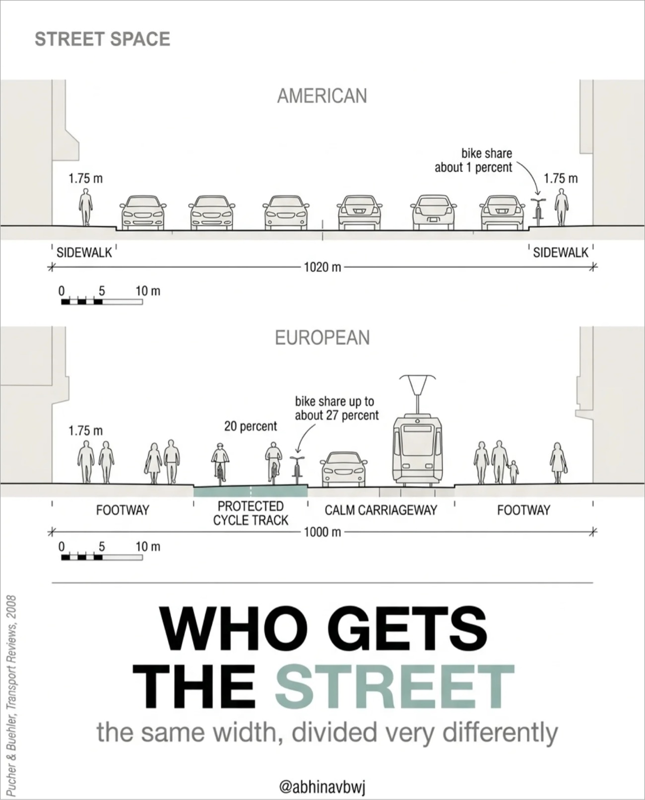 America vs Europe: Two Ways to Build a City