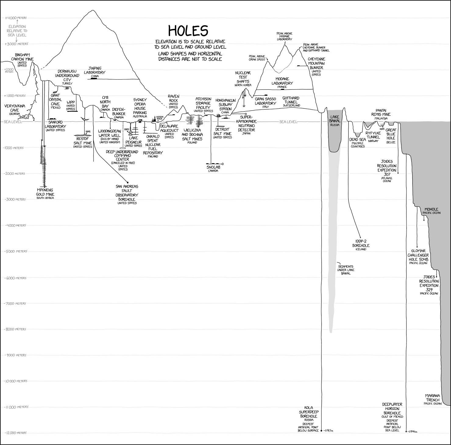 Earth’s Holes