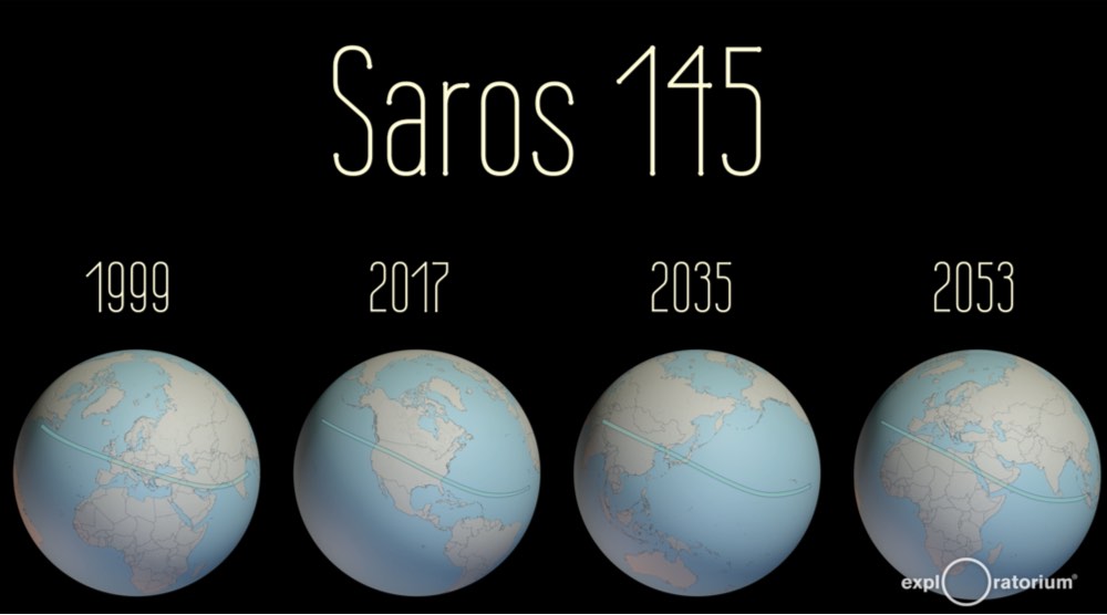 saros-145