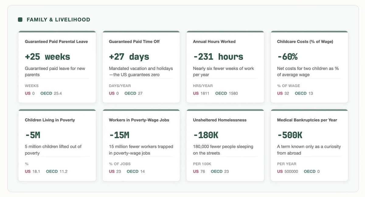 Het Amerika dat zou kunnen zijn