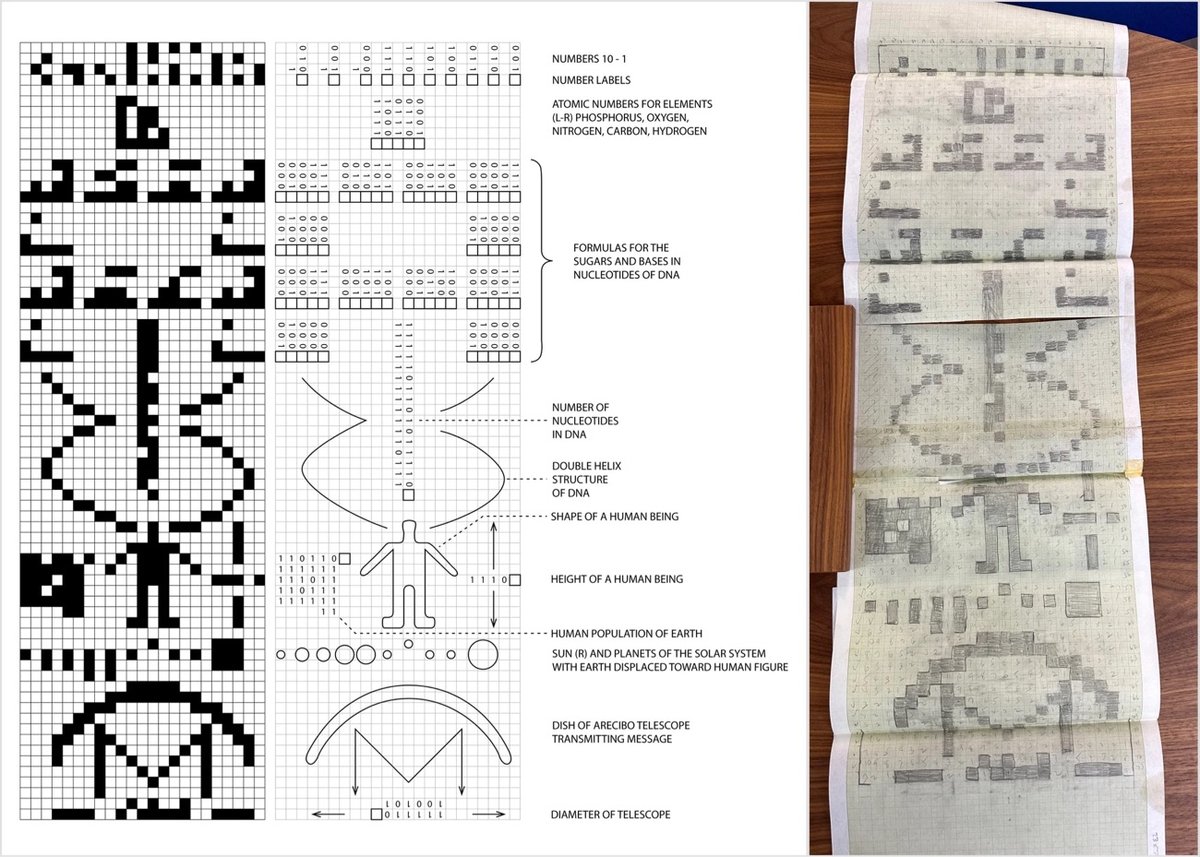 what the decoded Arecibo message looks like