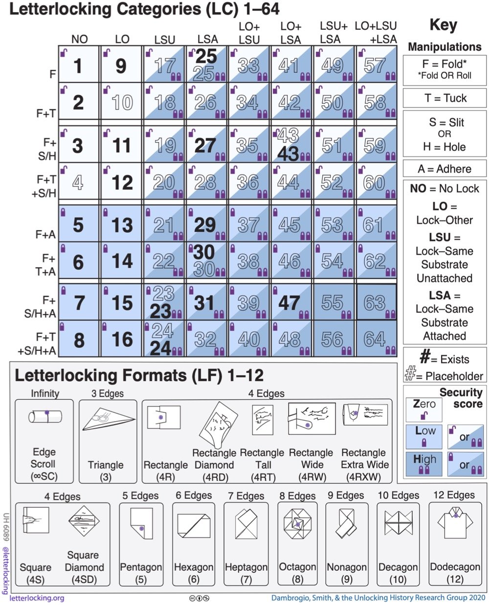 Letterlocking