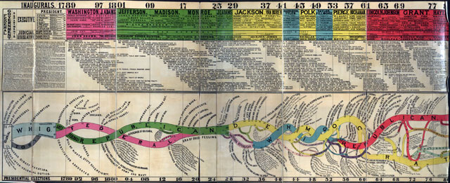 Political Parties 1880