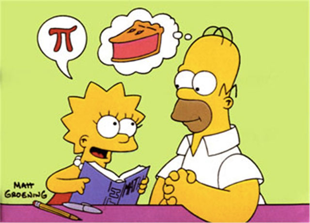 Simpsons Math