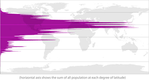 World population by latitude
