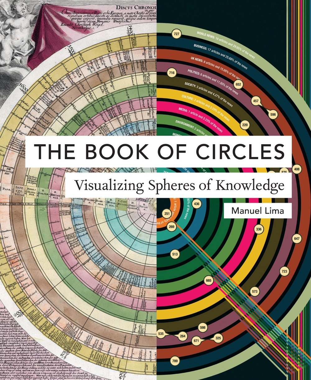 Book Of Circles
