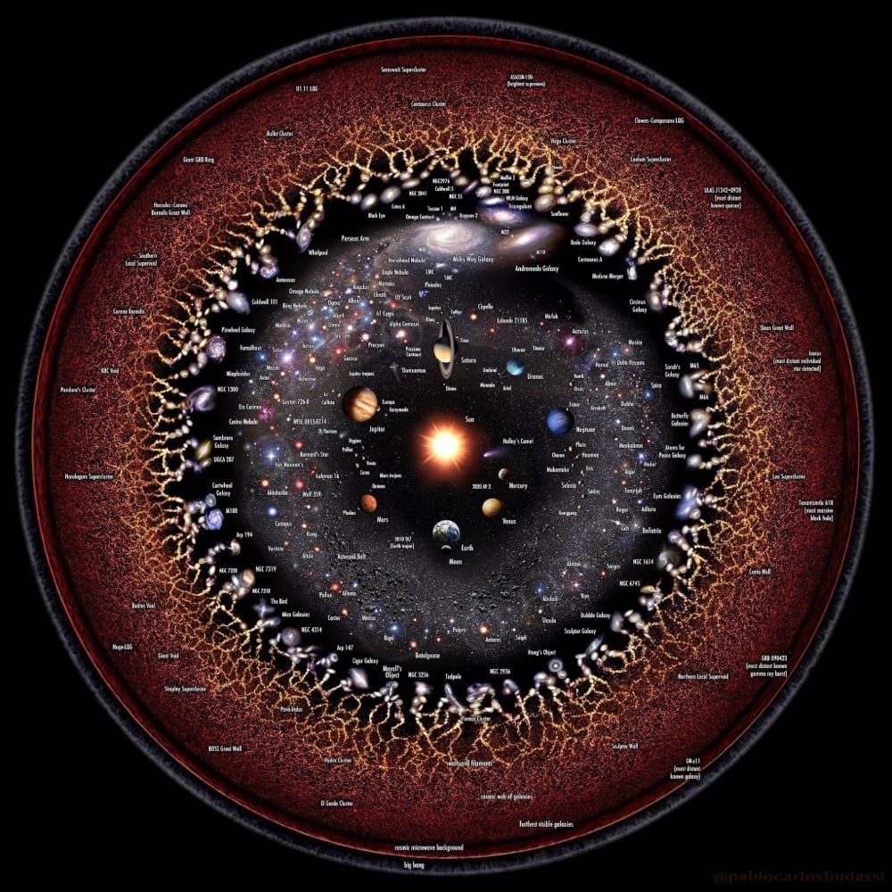 a circular map of the universe