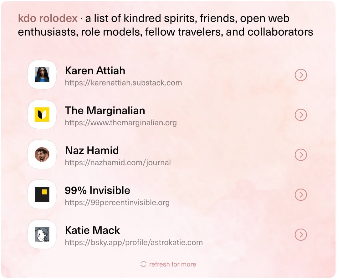 a list of five websites, their icons, and their URLs