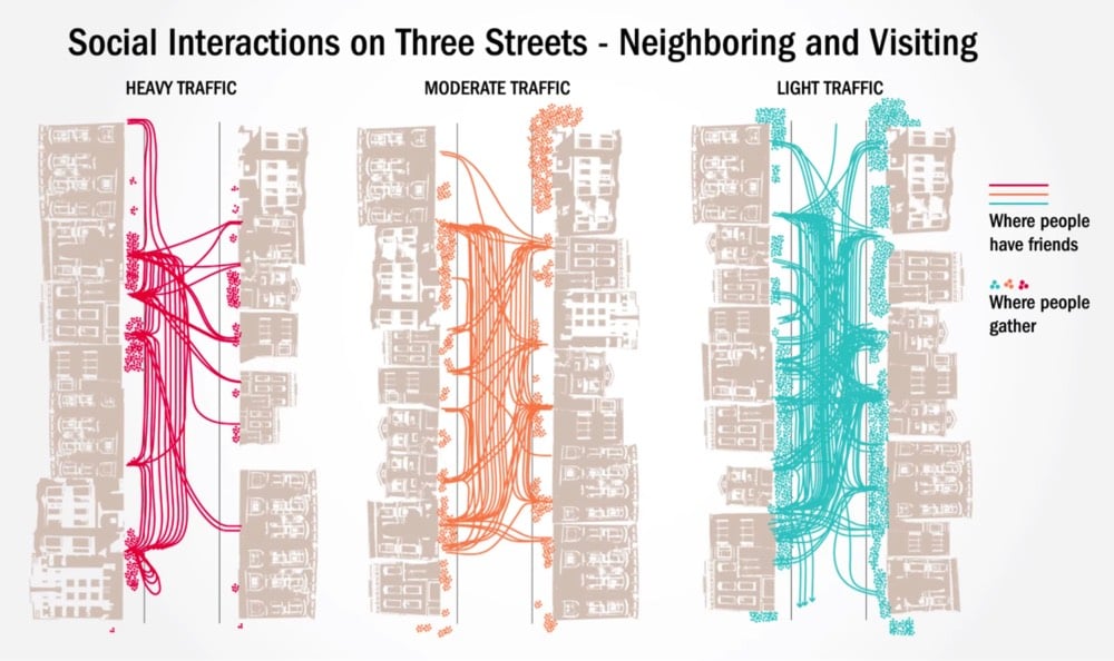 Livable Streets