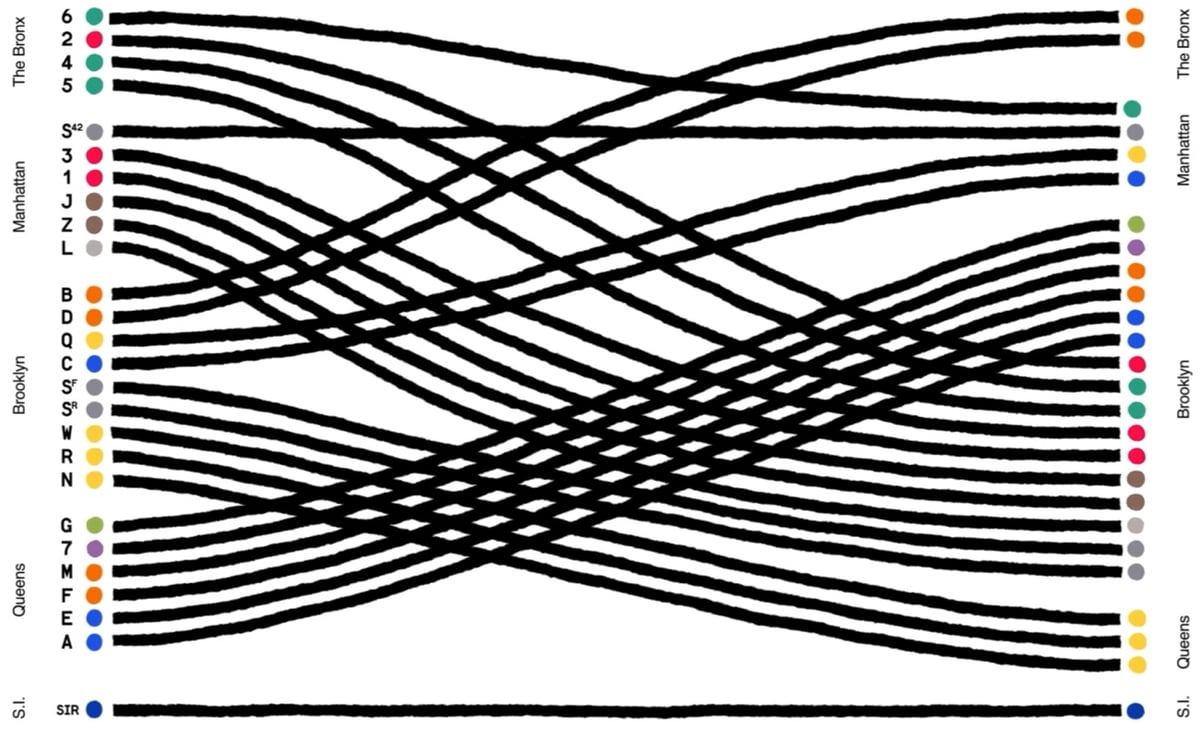 data visualization of where the NYC subway lines go