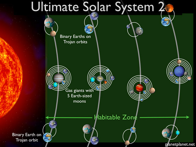 Ultimate Solar System