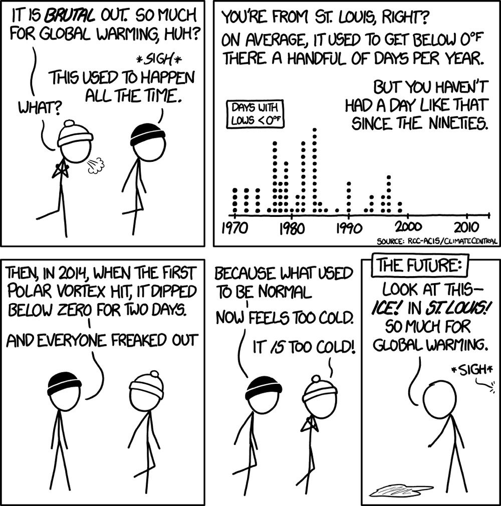 XKCD Cold Weather Global Warming