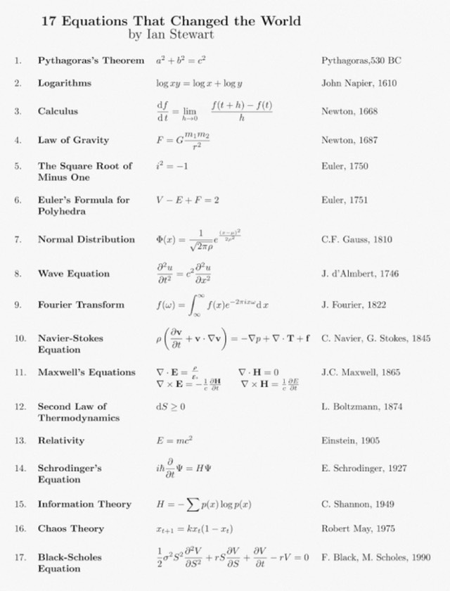 17 Equations