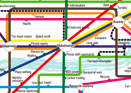 2007 trend map, ideas