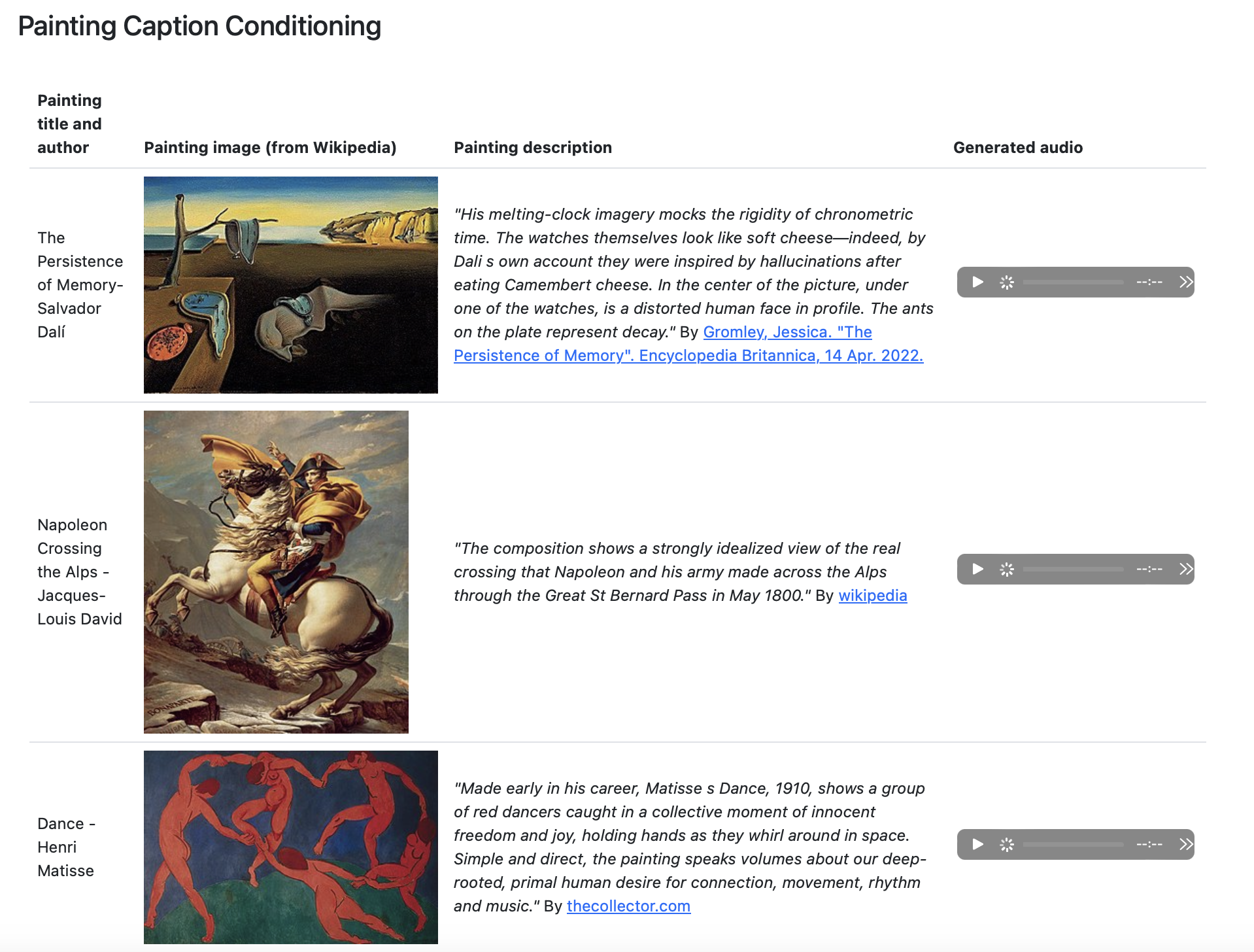 A screenshot of Google's Music LM's examples of Painting Captioning Conditioning -- Dali's the Persistence of Memory, a portrait of Napoleon, and Henri Matisse's Dance are all converted to captions and then music is created from the captions