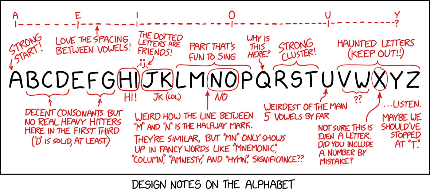 Design Notes on the Alphabet