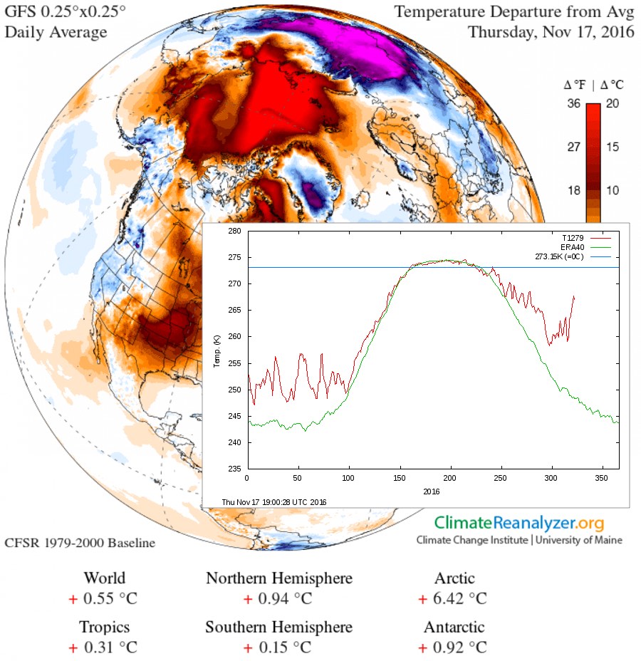 Arctic Warming 2016