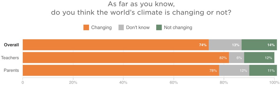 Climate Poll Teachers