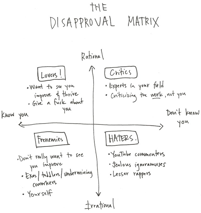 Disapproval matrix