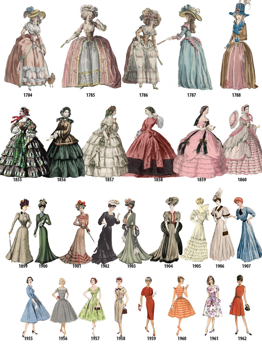 A timeline of women's fashion from 1784-1970  Fashion history timeline, Historical  fashion, Fashion history