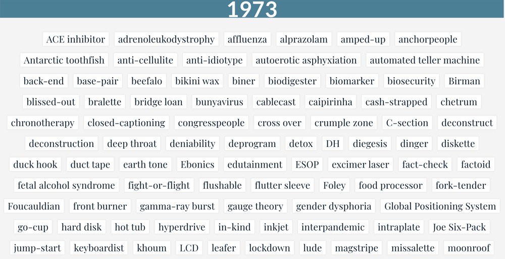 A list of words first used in 1973