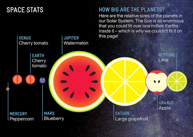 Fruit Solar System