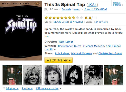 IMDB Spinal Tap