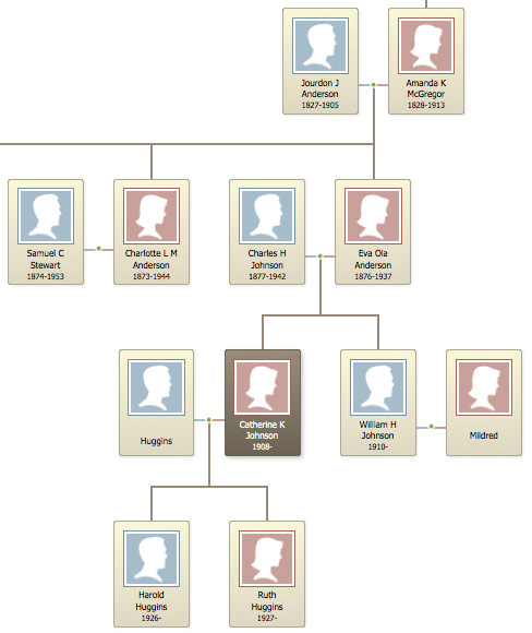 Jordan Anderson family tree