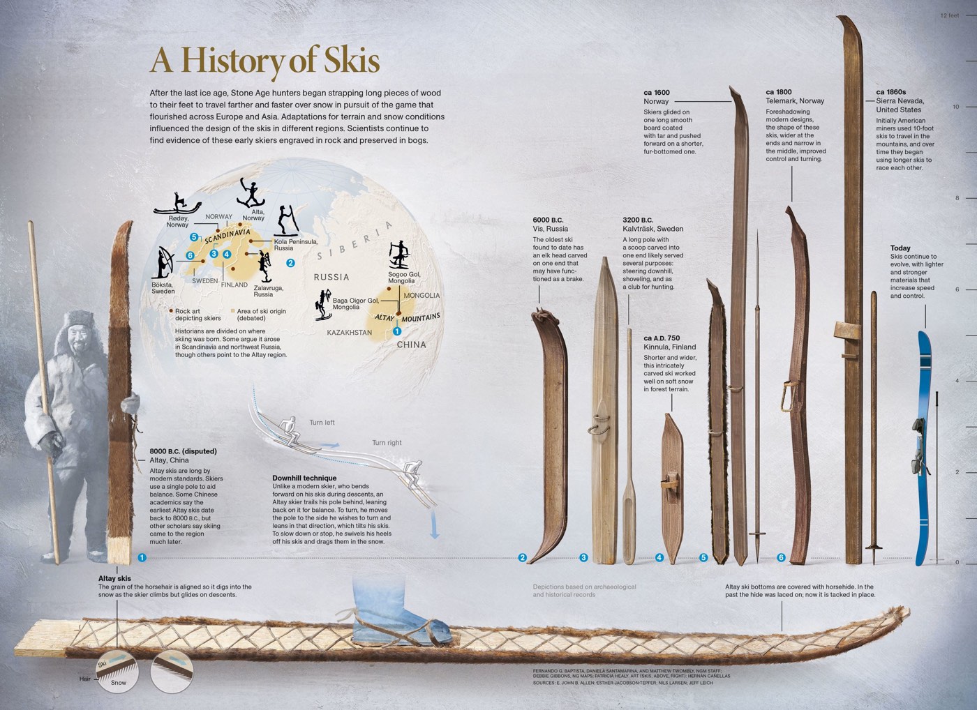 National Geographic Infographics
