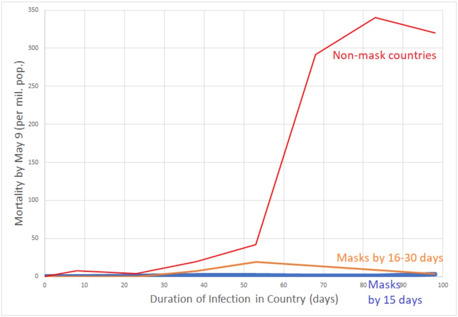 Mask vs. non-mask mortality