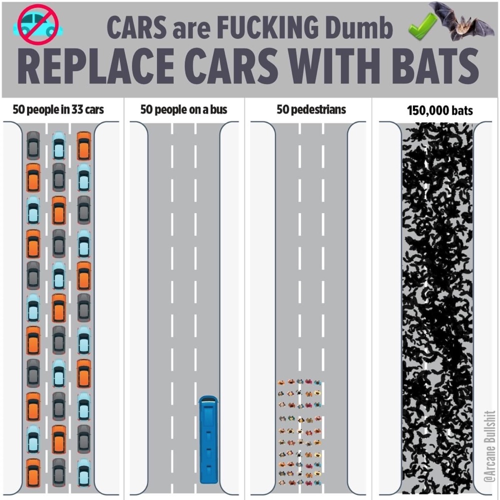 a humorous transportation diagram that shows the urban space taken up by 50 epople in 33 cars, 50 people on one bus, 50 pedestrians, and 150,000 bats