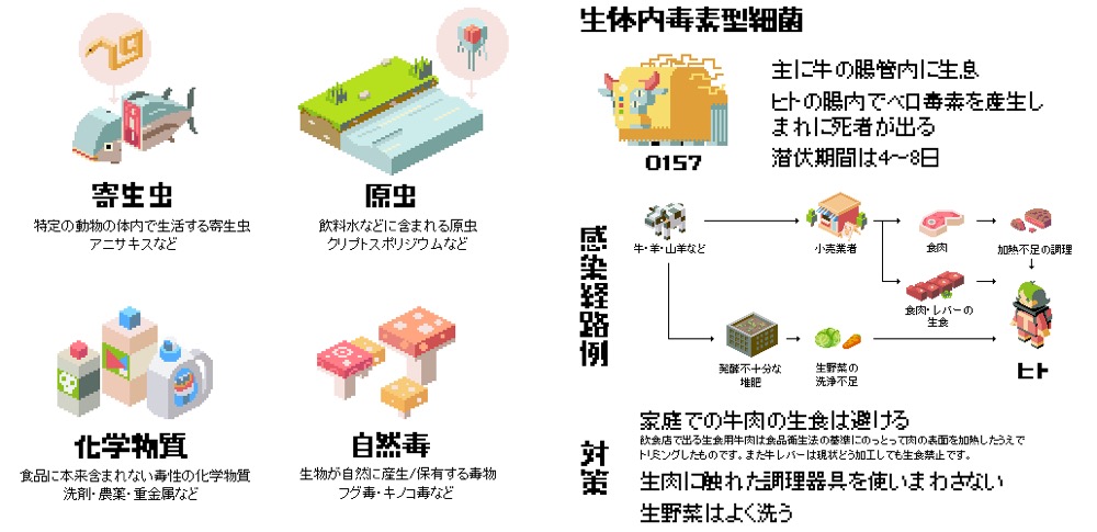 pixel illustrations explaining food poisoning, with Japanese text