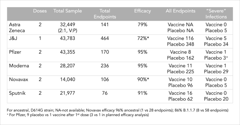 Vaccine Chart Illness