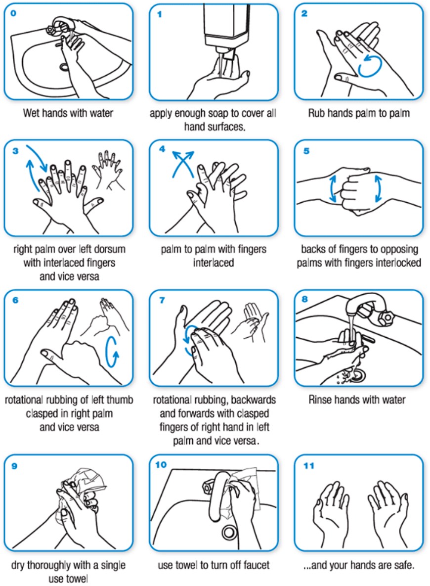 Wash Hands Instructions